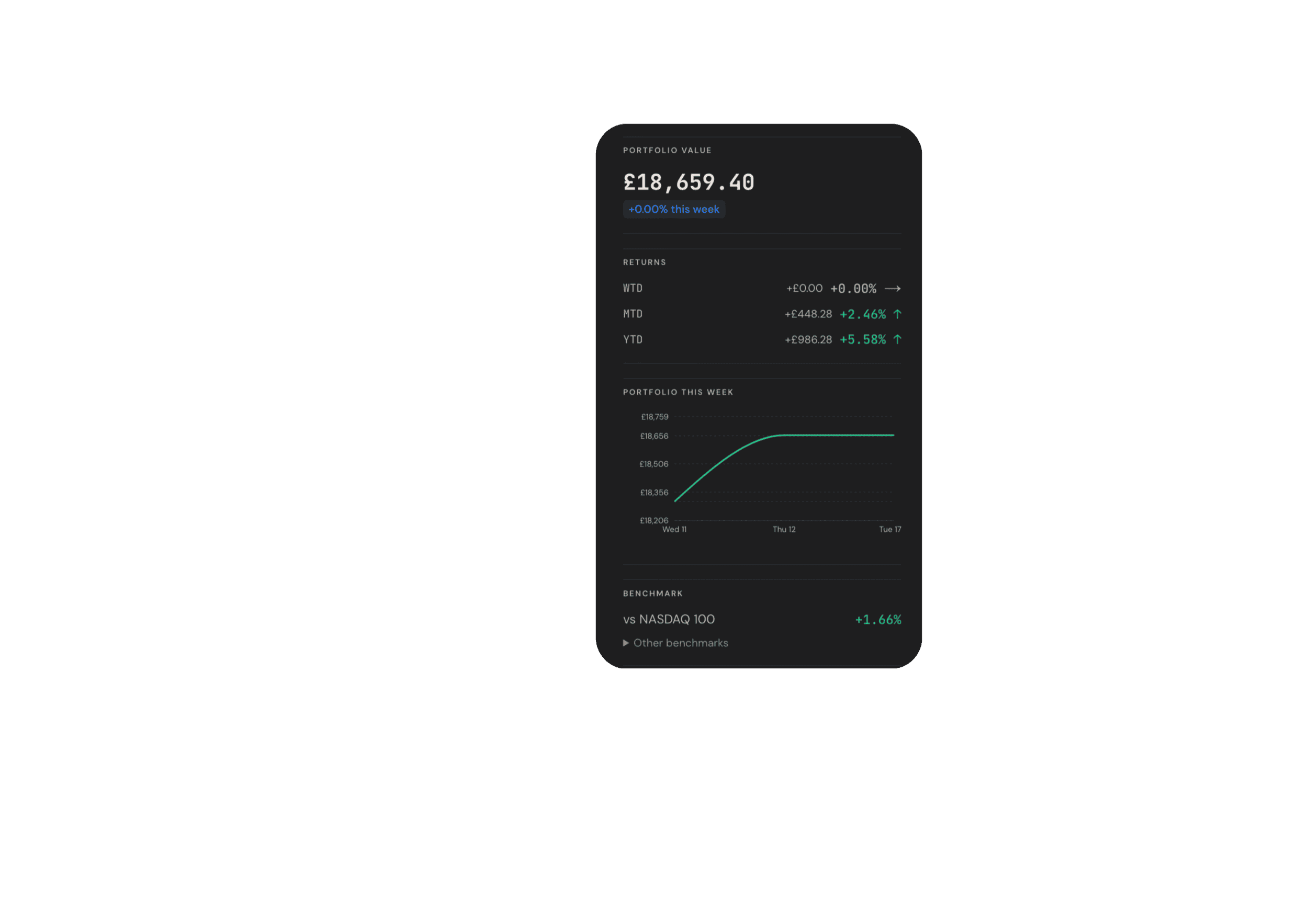 Portfolio value — £18,659.40, weekly returns and performance chart